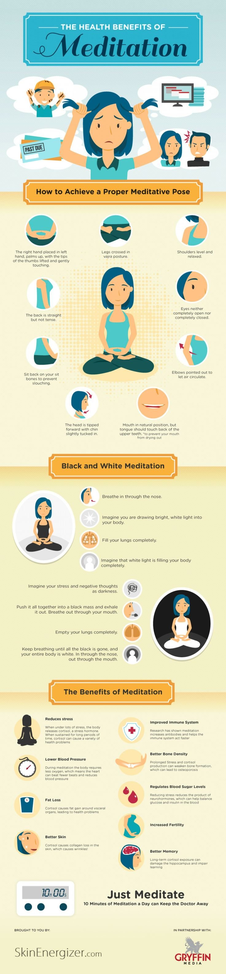 Infographic Meditation