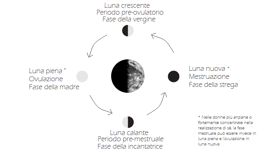 ciclo-luna-1